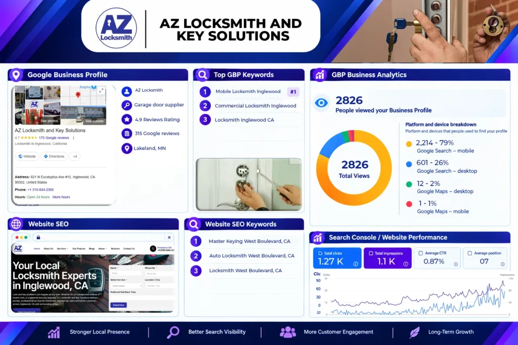 Digital Marketing Performance