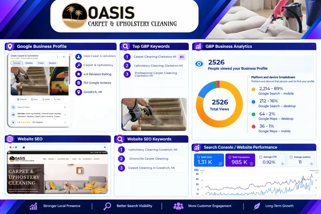 Digital Marketing Performance